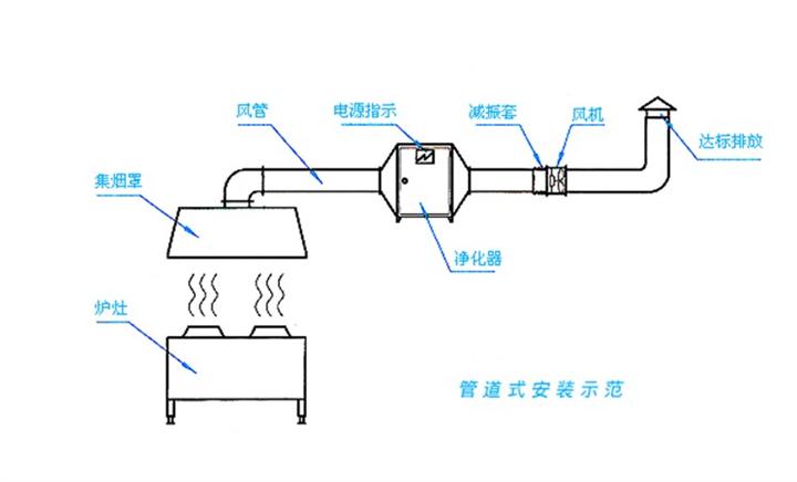 安全节能环保新型酒店厨房油烟净化设备